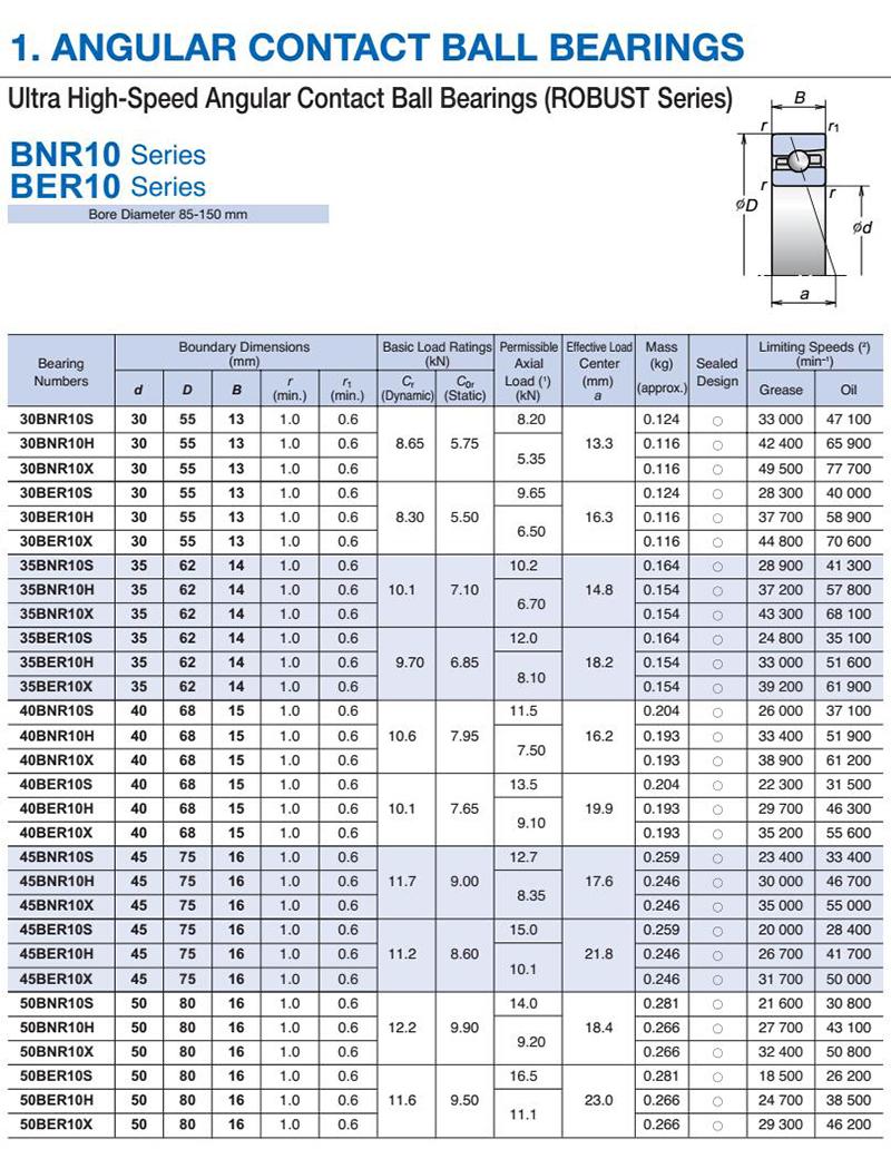 30-50BNR10尺寸表.jpg