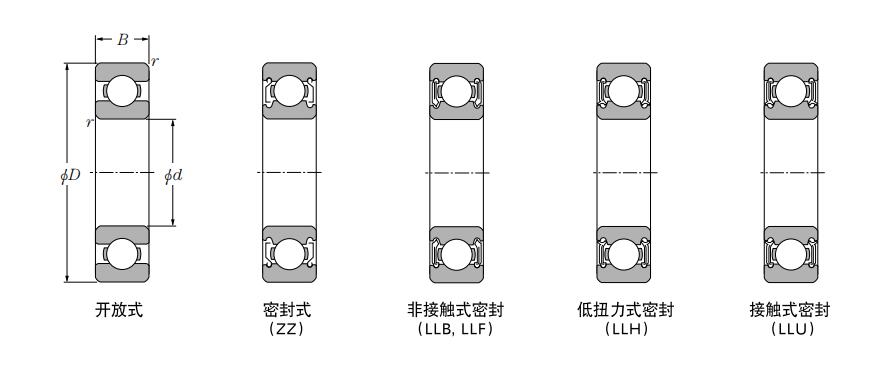 NTN深溝球軸承.jpg